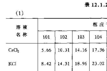 铁的沸点是