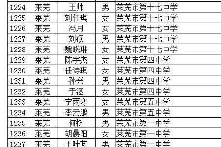 大学生省优干评选标准