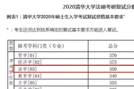 2020清华大学录取分数