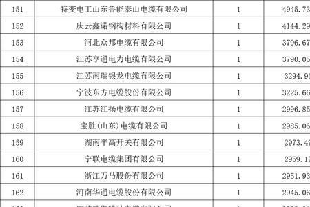 电力省管企业什么意思