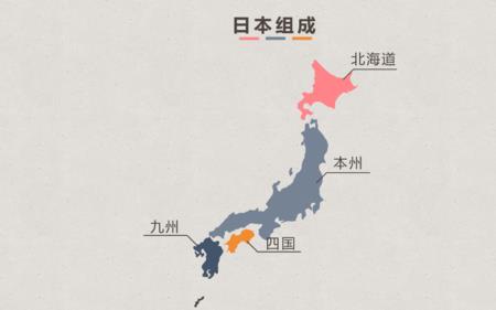 请问北海道的地理位置