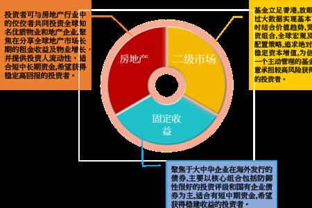 中信信惠是什么意思啊