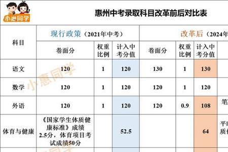 2023广西中考改革最新方案是真的吗