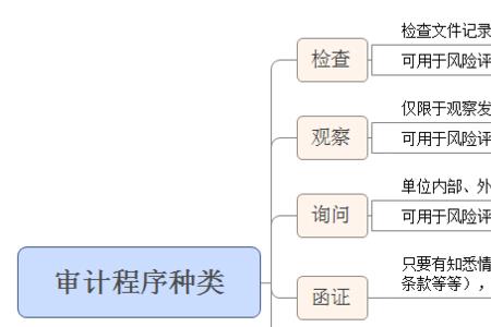 程序的两个主要方面