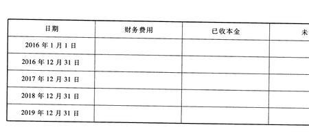 公司办公楼价值属于什么科目