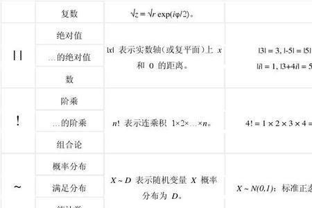 自然数符号对照表