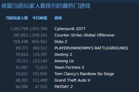 steam关闭限制下载以后需要重启吗