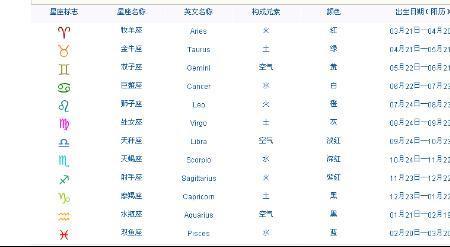 一三年3月15日出生是什么星座
