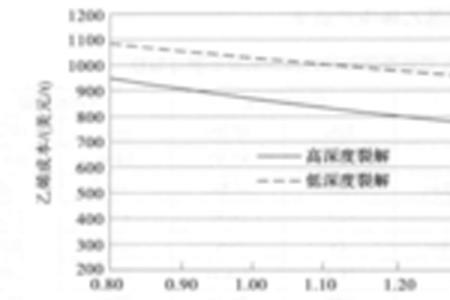 各种油的沸点