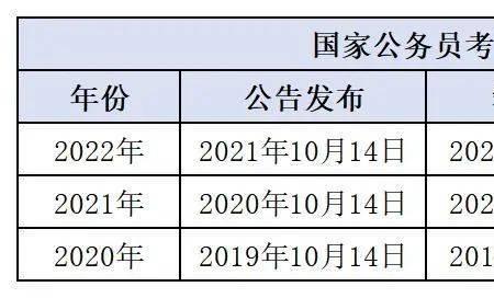 2022年广东公务员下半年考试时间