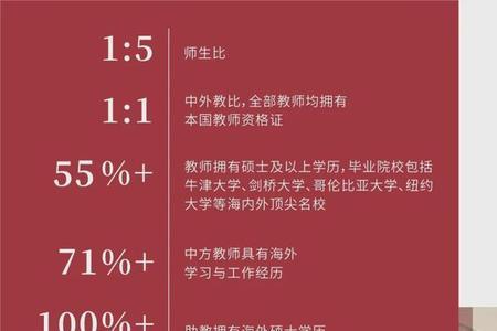 国际学校与国际化学校的区别