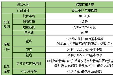 国寿千禧分红型交够20年退保