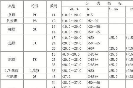 家用标准煤炭一块多重