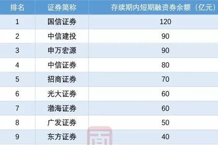 融资融券利息计息期限是什么