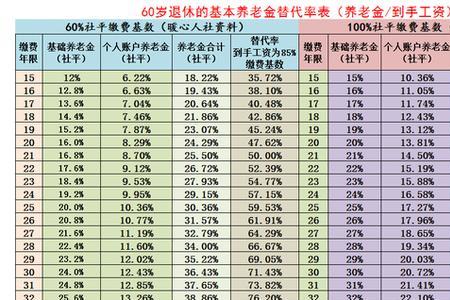 工资基数6000退休金能领多少