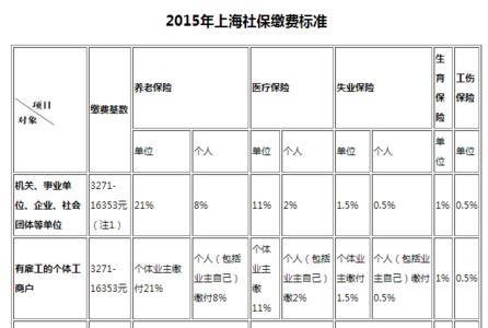 北京上海都交了社保能合并吗