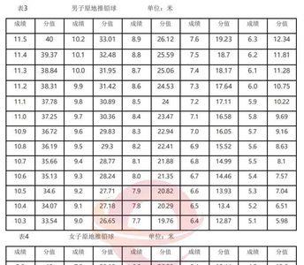 体考三级跳可以跳几次