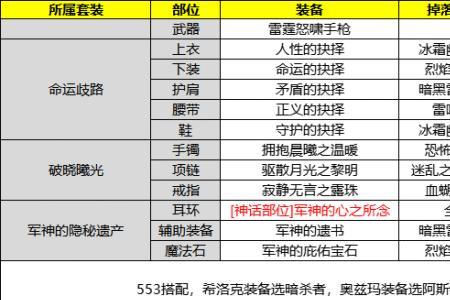 合金战士守护珠选什么