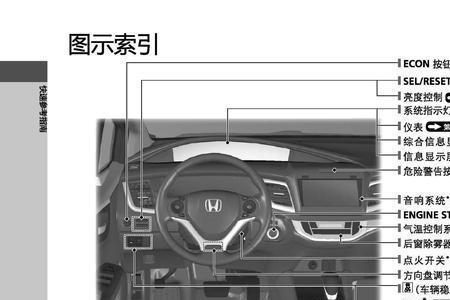 本田杰德电动车窗设置