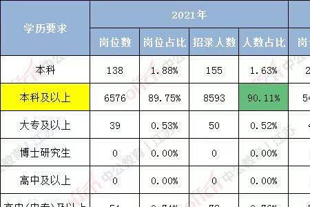 2021下半年省考的省份有哪些