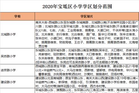 盘锦市学区划分2020具体小区