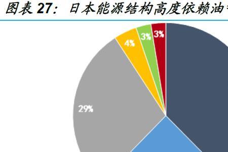 英国能源自给率