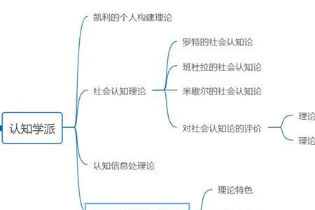 什么是普遍性认知