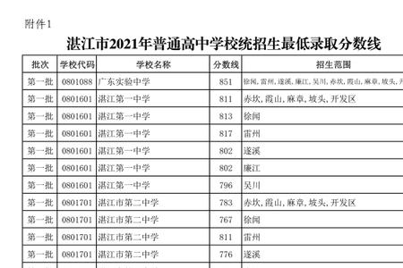 2021年中考考多少分才能上三中