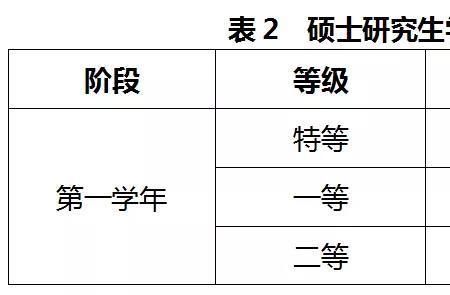 大学助学金是一年一次吗