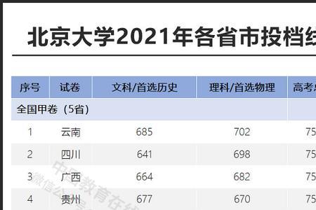 2021北京传媒大学要考多少分