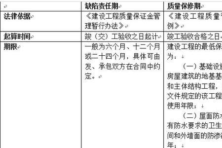 外墙保修期从两年调整为5年