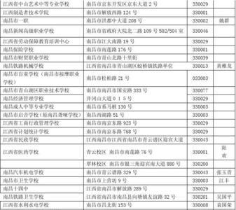 新生入学花名册学校一直保留吗