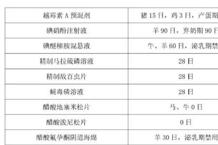 休药期的意思是什么