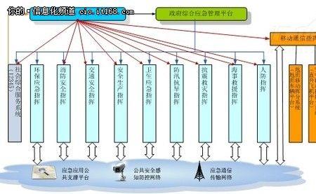 应对突发事件的全周期管理包括