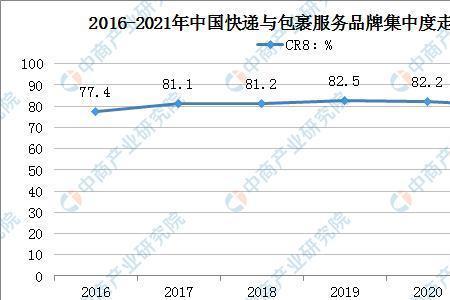 2021年韩国快递可发往中国吗