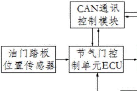 汽车空气排放控制系统故障