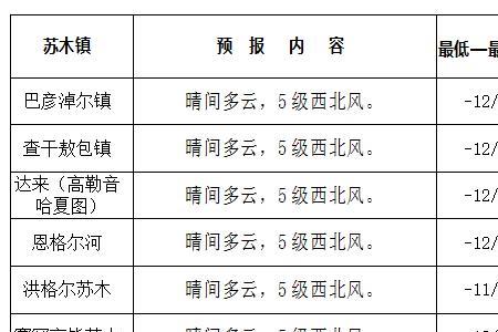 2008年5月12日至2022年3月10日是多少天