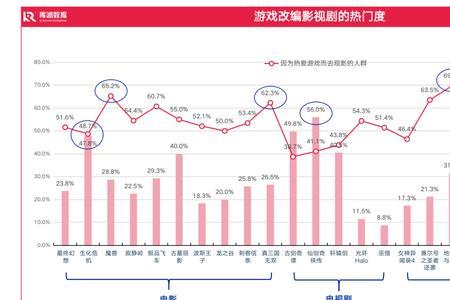 电视剧二刷算播放量吗