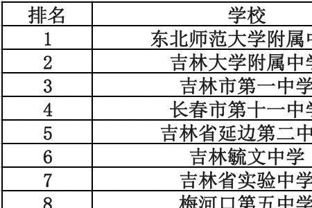 全国各省初中教育水平排名