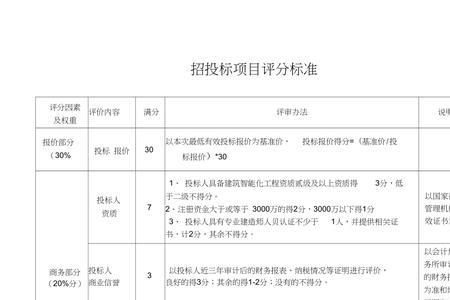 公开招投标正副本份数要求