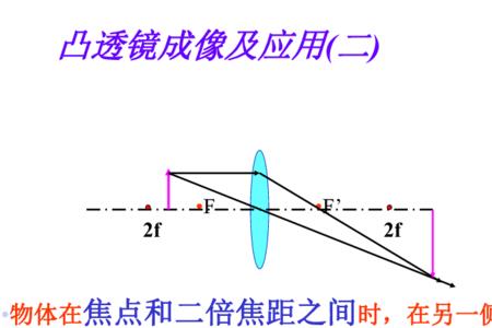 为什么球不能视为凸透镜