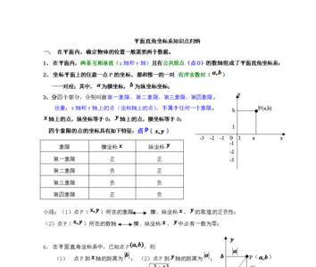 平面直角坐标系读法