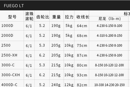 达瓦纺车轮fc和lt是什么意思