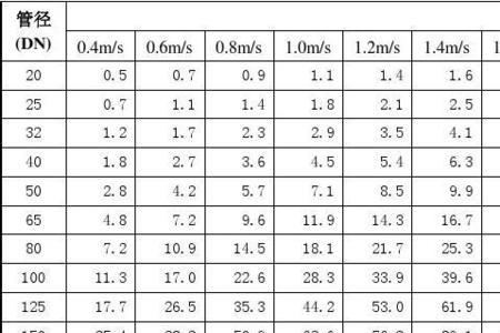 空气在管道的流速一般是多少