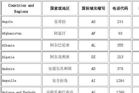 819和800分别是哪个国家的区号谢谢