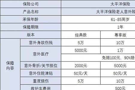 太平洋保险车险2021报价明细