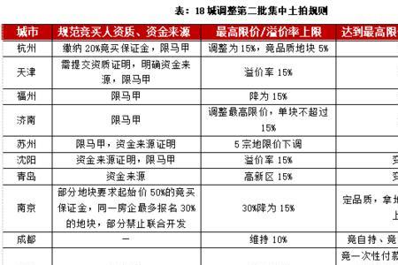 增强竞价和竞价限价哪个好