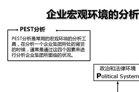 外部环境分析包括哪四个方面