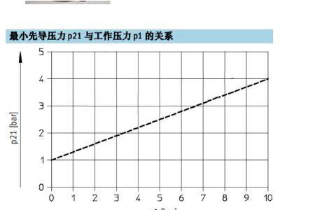 气动驱动阀没劲是怎么回事