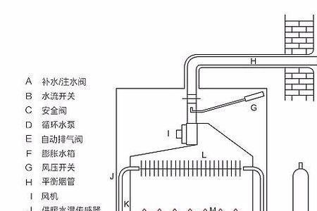 壁挂炉防干烧的原因和处理方法